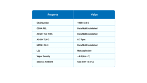BCl₃ Gas Hazard Profile