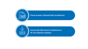Hazardous Area Considerations for Hydrogen Fluoride Gas Detection Systems