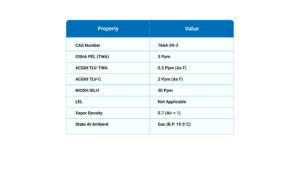 Hydrogen Fluoride Gas Hazards and Physical Properties